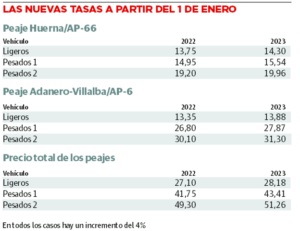 descubre-el-precio-de-los-peajes-de-asturias-a-madrid-guia-completa-2021