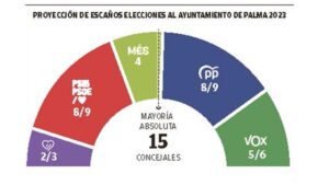 eleccions-autonomiques-catalunya-2023-preparativos-candidatos-y-expectativas