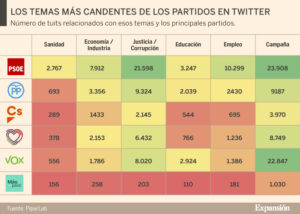 analisis-que-defiende-cada-partido-politico-en-espana