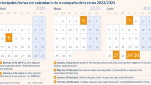 calendario-y-novedades-cuando-se-cobra-la-renta-garantizada-en-julio-2023
