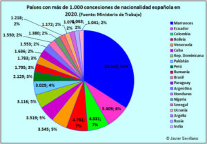 cuantos-inmigrantes-hay-en-espana