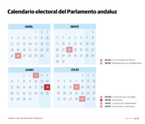 elecciones-autonomicas-de-andalucia-fechas-y-calendario-electoral
