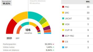 elecciones-catalanas-2021-que-se-vota-el-28-de-mayo-en-cataluna