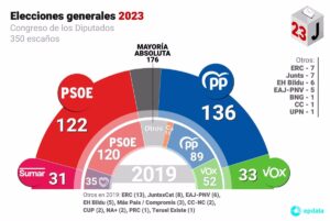 elecciones-generales-2023