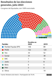 elecciones-gobierno-espana-cuando-se-celebraran-los-comicios
