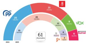 elecciones-mayo-2023-andalucia-que-podemos-esperar