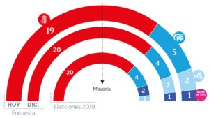 elecciones-municipales-2023-vigo-todo-lo-que-debes-saber-sobre-los-comicios-en-la-ciudad-gallega