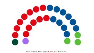 encuestas-electorales-alcala-de-henares-quien-lidera-la-carrera-politica-en-esta-ciudad