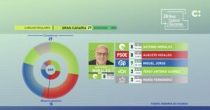 gobierno-de-canarias-resultados-elecciones-2023-al-detalle