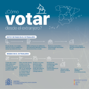 guia-completa-del-voto-por-correo-en-asturias-2023-requisitos-plazos-y-procedimiento