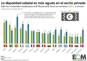 indicador-publico-de-renta-la-herramienta-clave-para-medir-la-desigualdad-economica-en-espana