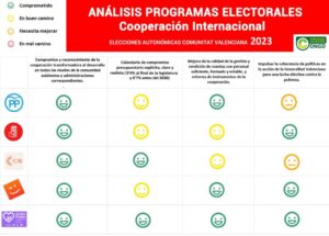 programas-electorales-alicante-2023-propuestas-y-promesas-para-las-proximas-elecciones