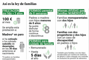 que-pasa-con-la-ley-de-familias-en-espana-descubre-los-ultimos-avances-y-desafios