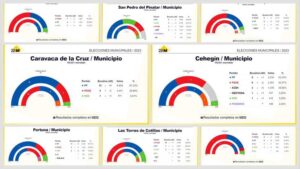 resultados-alhama-de-murcia-quien-gano-las-ultimas-elecciones-en-el-municipio
