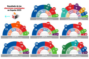 resultados-elecciones-alaquas-2023-analisis-y-tendencias-politicas