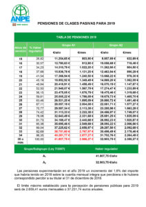 tablas-salariales-ensenanza-publica-pais-vasco-2023-actualizaciones-y-novedades