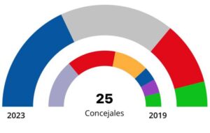 todo-lo-que-debes-saber-sobre-las-elecciones-madrid-2023-en-rivas-vaciamadrid