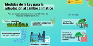 todo-sobre-la-ley-de-cambio-climatico-en-espana-avances-objetivos-y-medidas