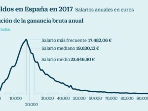 cuanto-dinero-recibe-espana-por-cada-inmigrante