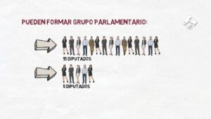 cuantos-diputados-son-necesarios-para-formar-grupo-parlamentario
