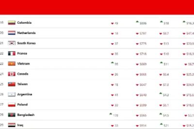 berga habitants 2025