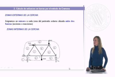 maxwell cremona ingeniería
